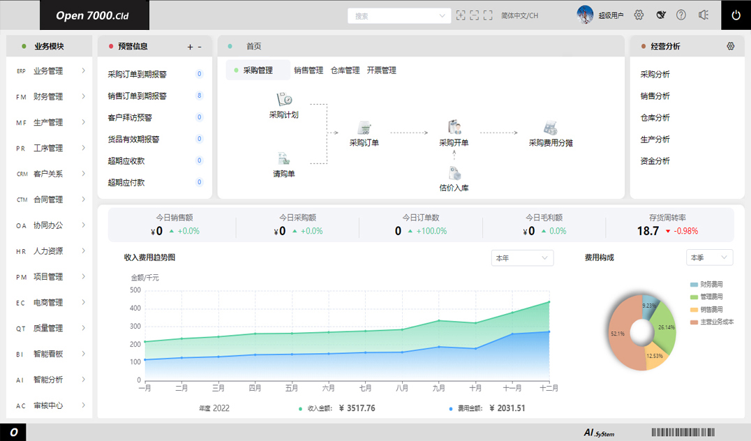 云ERP系统赋能中小企业 低成本完成数智化转型